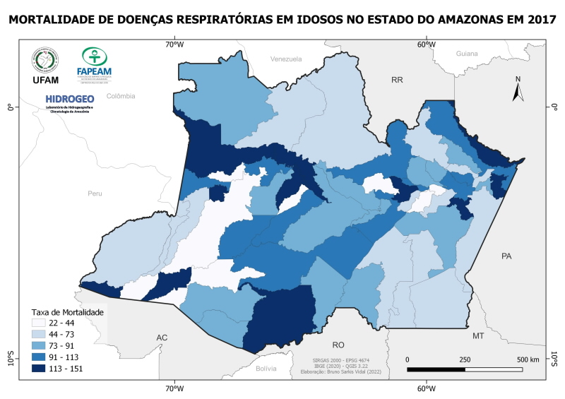 Mortalidade Respiratória