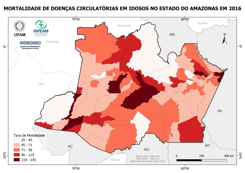 Mortalidade Circulatória